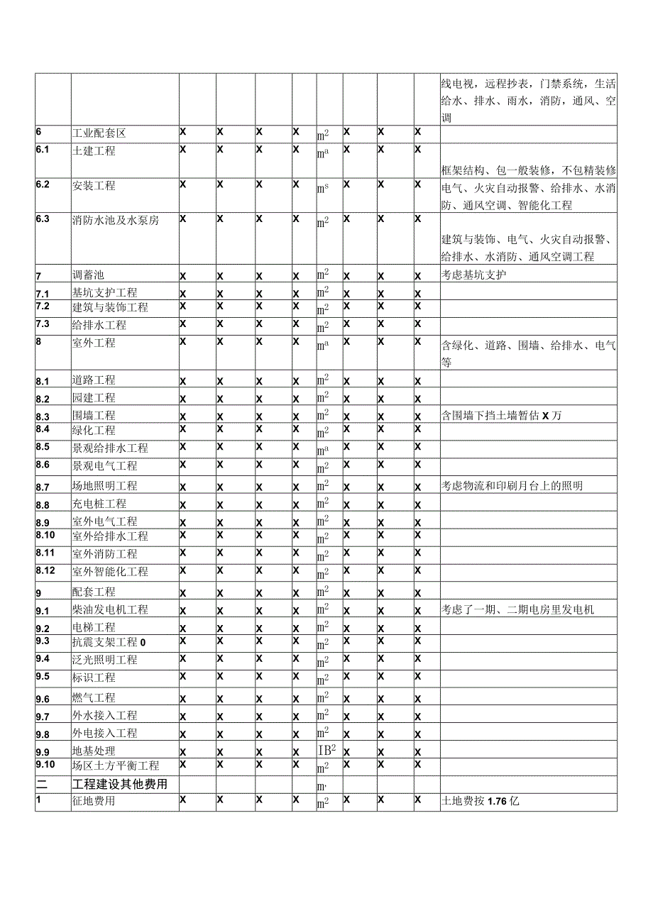 XX工程建设项目投资估算表（2023年）.docx_第2页