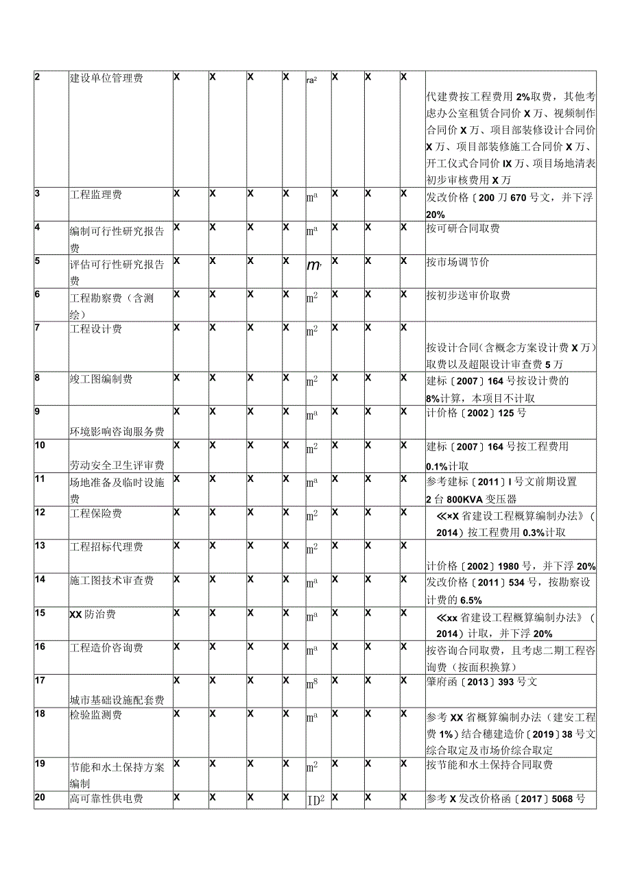 XX工程建设项目投资估算表（2023年）.docx_第3页