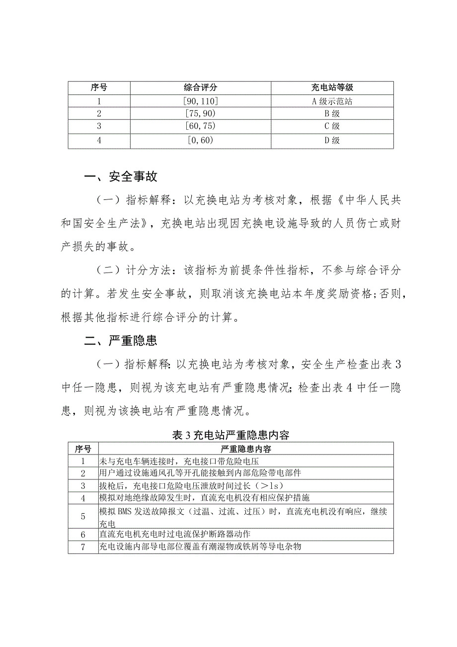 北京市城市管理委员会.docx_第2页