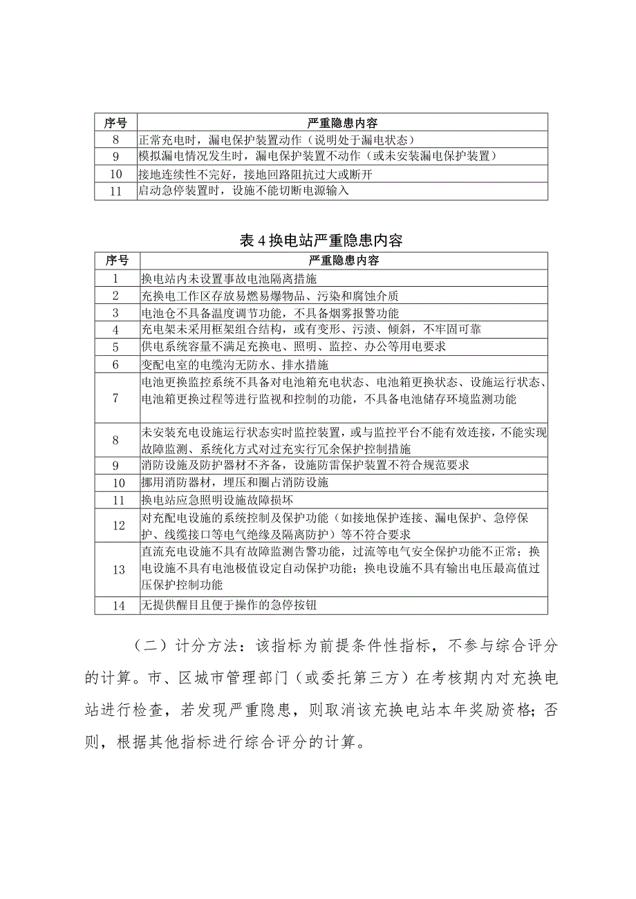 北京市城市管理委员会.docx_第3页