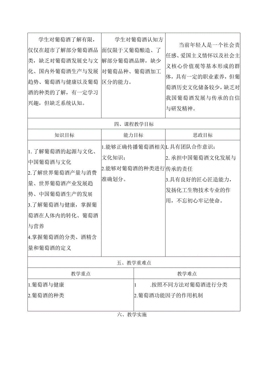 酿造酒生产技术项目四 葡萄酒生产4.1.5《认识葡萄酒》教学设计.docx_第2页