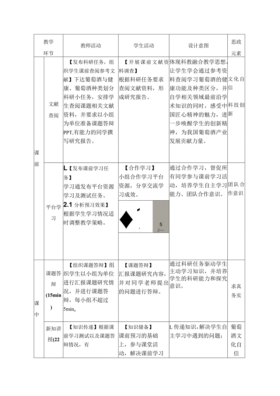 酿造酒生产技术项目四 葡萄酒生产4.1.5《认识葡萄酒》教学设计.docx_第3页