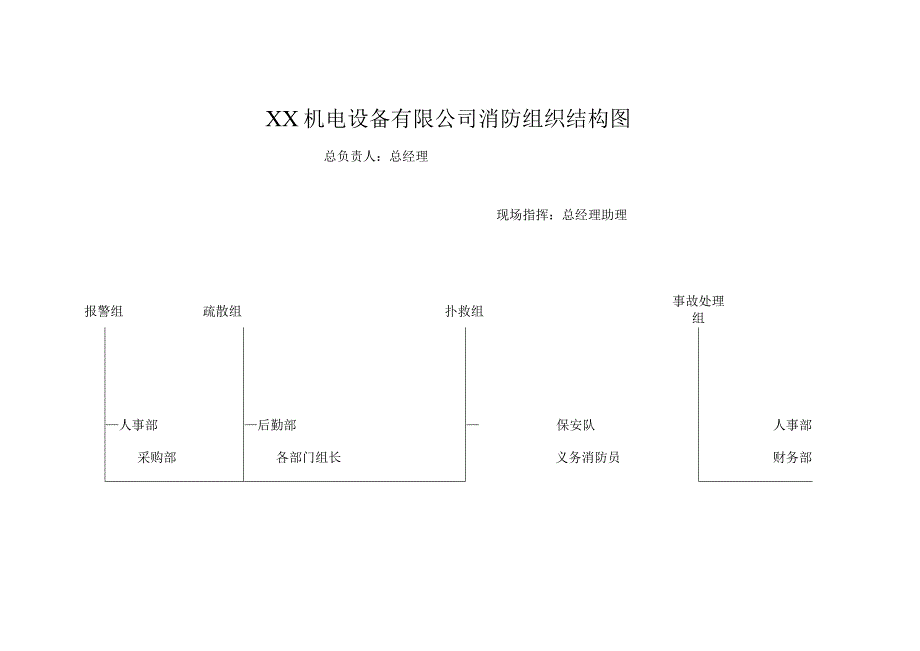 XX机电设备有限公司消防组织结构图（2023年）.docx_第1页