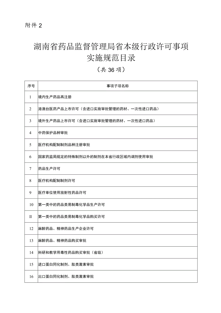 湖南省药品监督管理局省本级行政许可事项实施规范目录（2023版）（共36项）.docx_第1页