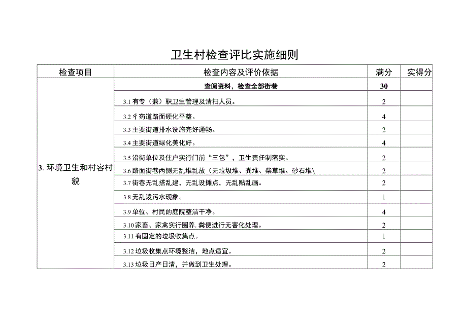 卫生村检查评比实施细则（模板）.docx_第3页