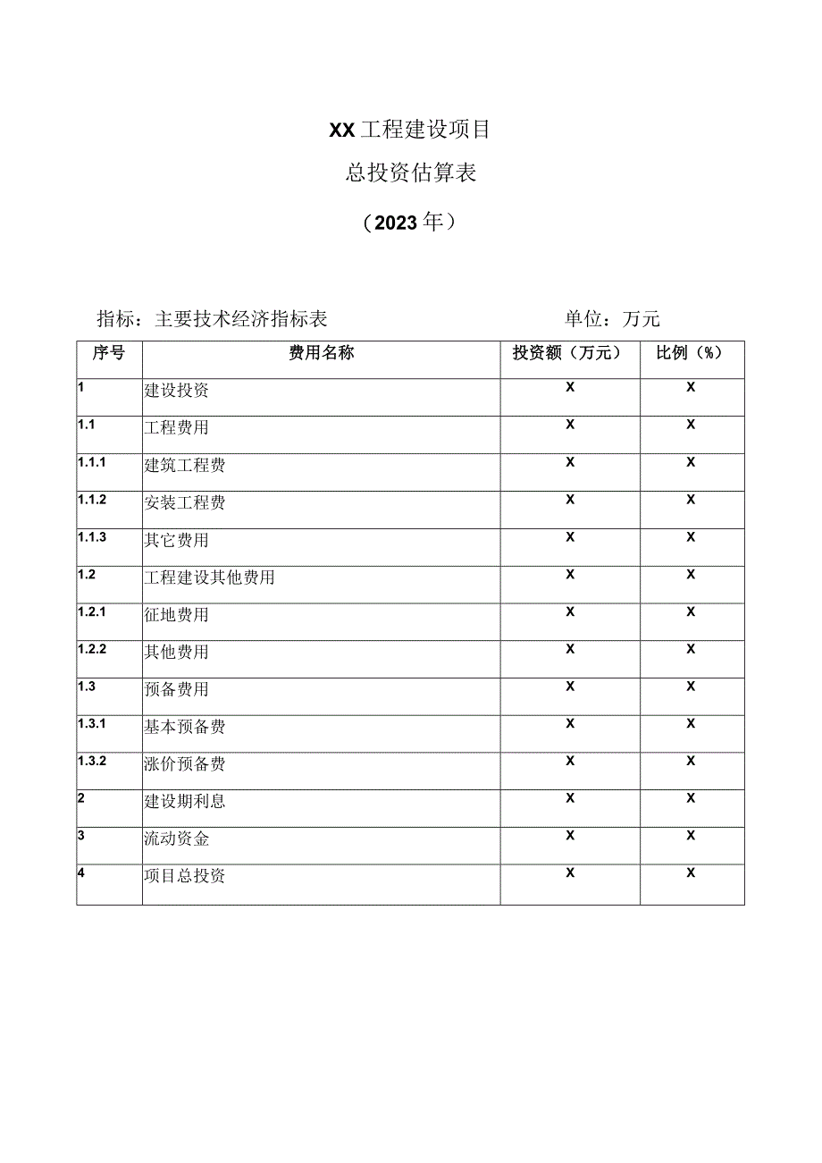 XX工程建设项目总投资估算表（2023年）.docx_第1页