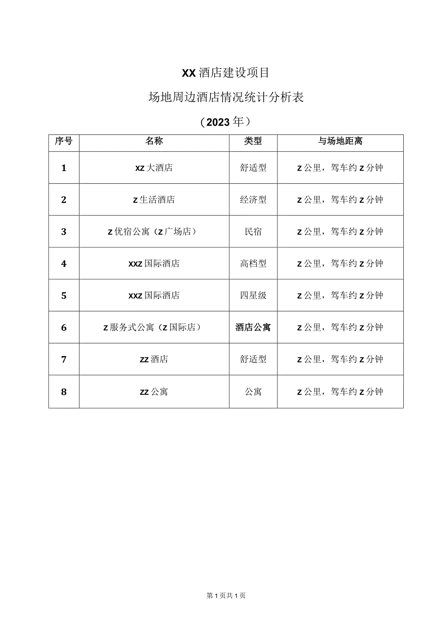 XX酒店建设项目场地周边酒店情况统计分析表（2023年）.docx_第1页