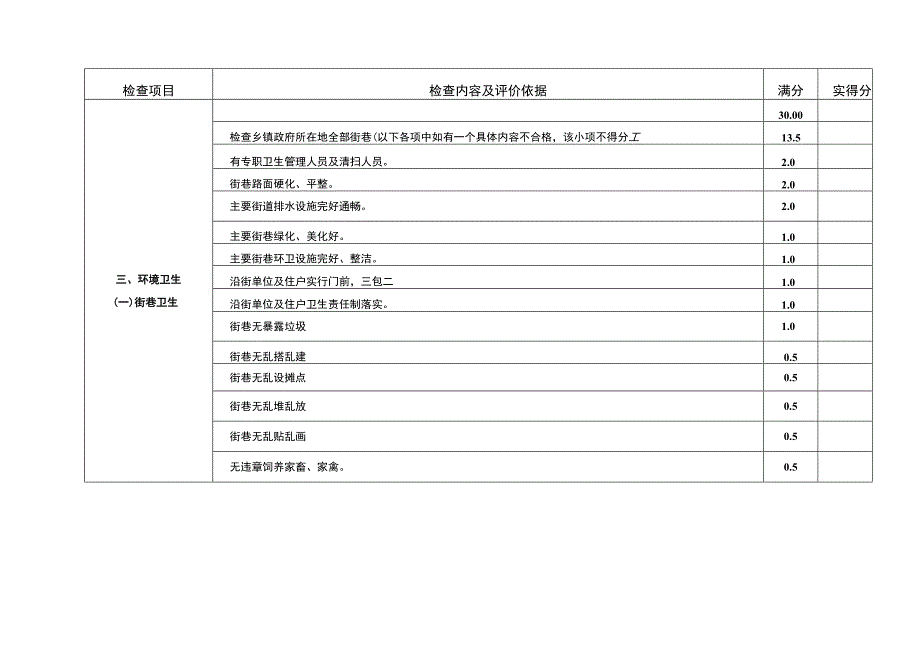 乡镇卫生检查评比标准（模板）.docx_第3页