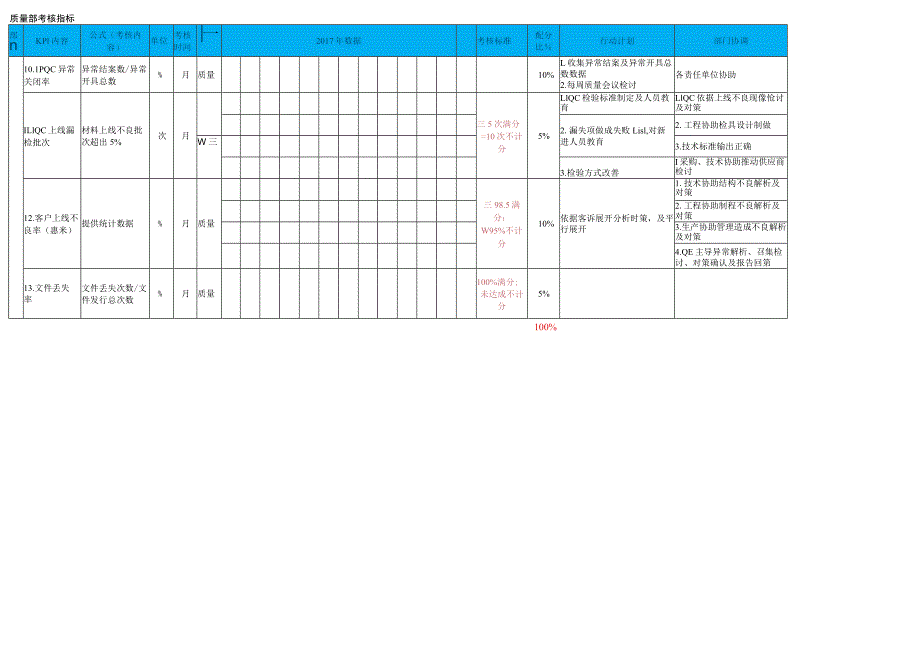 质量部考核指标.docx_第2页