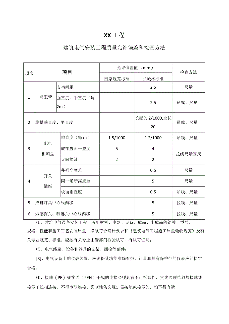 XX工程建筑电气安装工程质量允许偏差和检查方法 （2023年）.docx_第1页