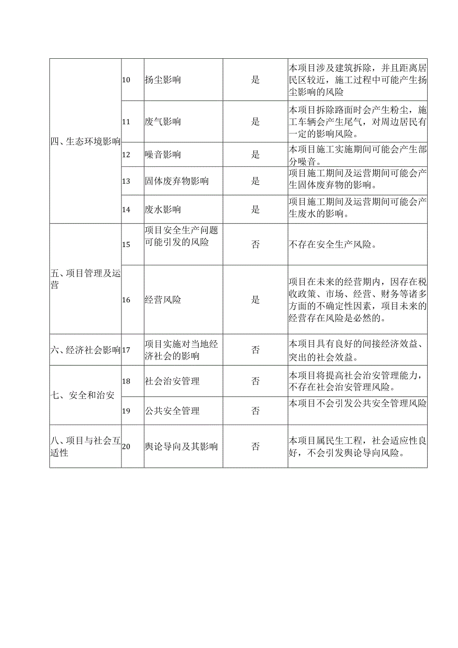 XX工程建设项目风险因素识别表（2023年）.docx_第2页