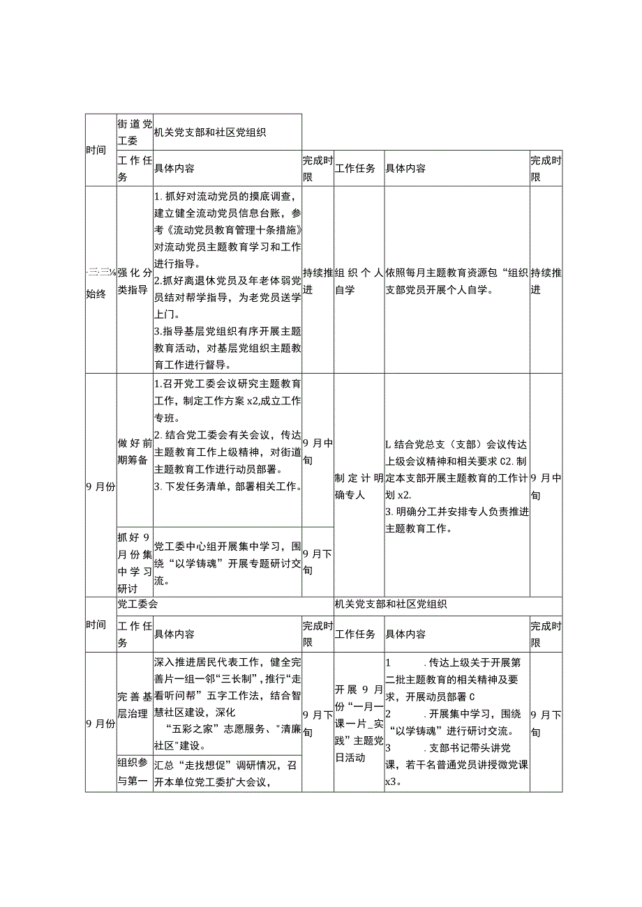 街道党工委、机关党支部和社区党组织主题教育工作任务清单.docx_第1页