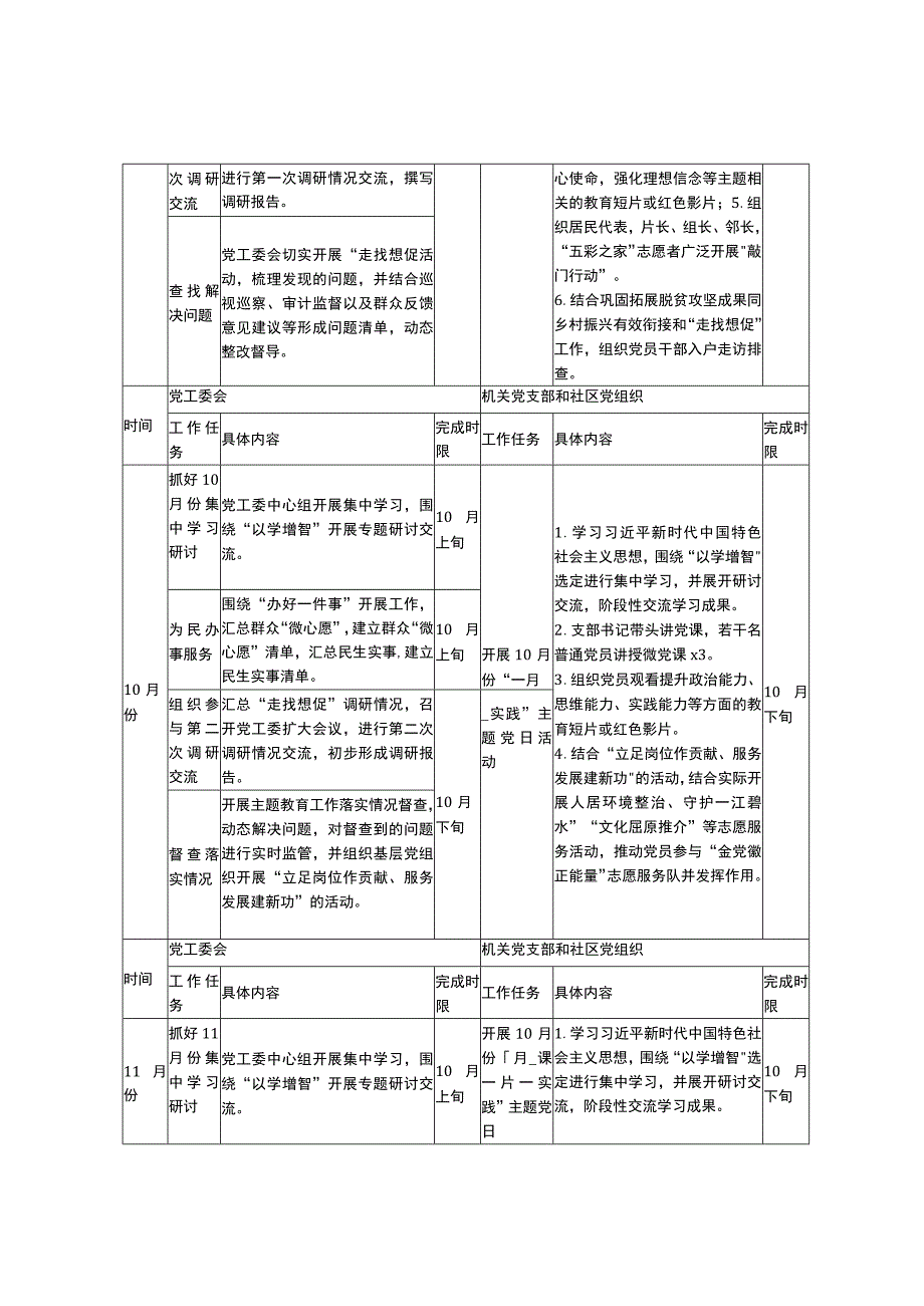 街道党工委、机关党支部和社区党组织主题教育工作任务清单.docx_第2页