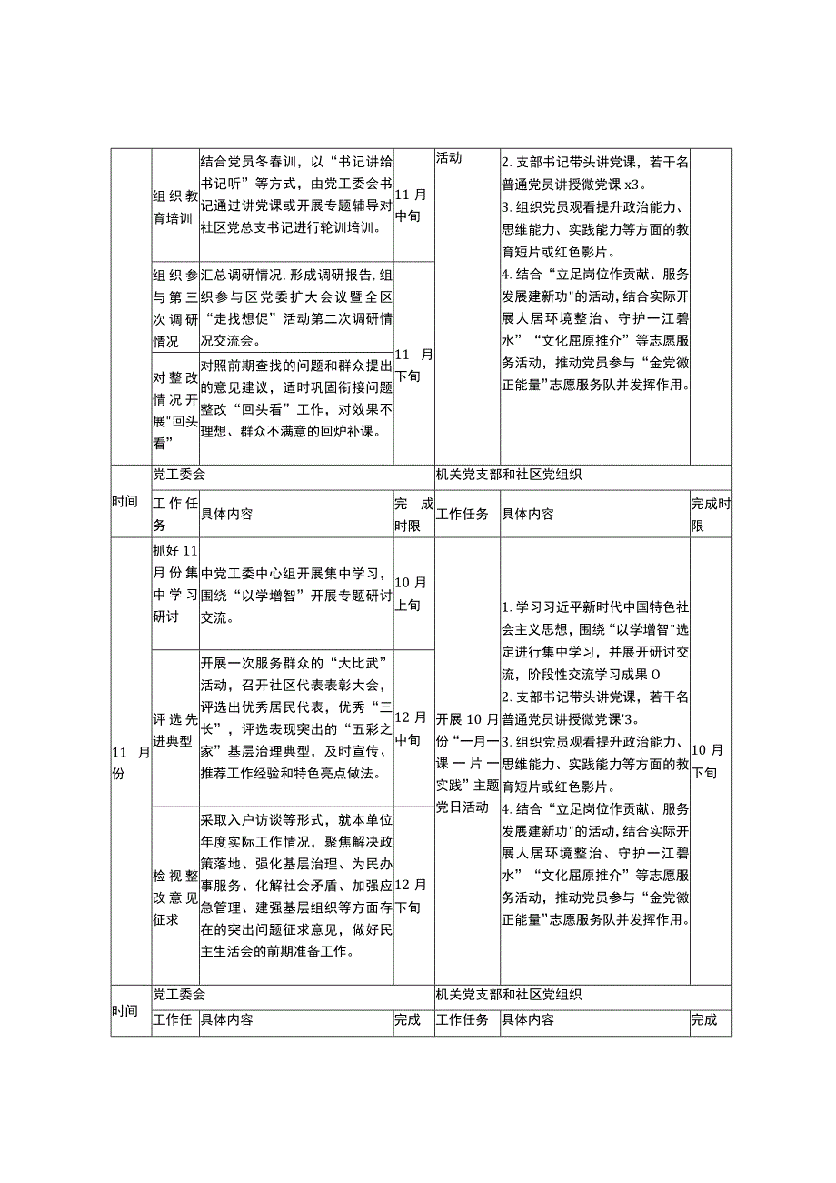 街道党工委、机关党支部和社区党组织主题教育工作任务清单.docx_第3页