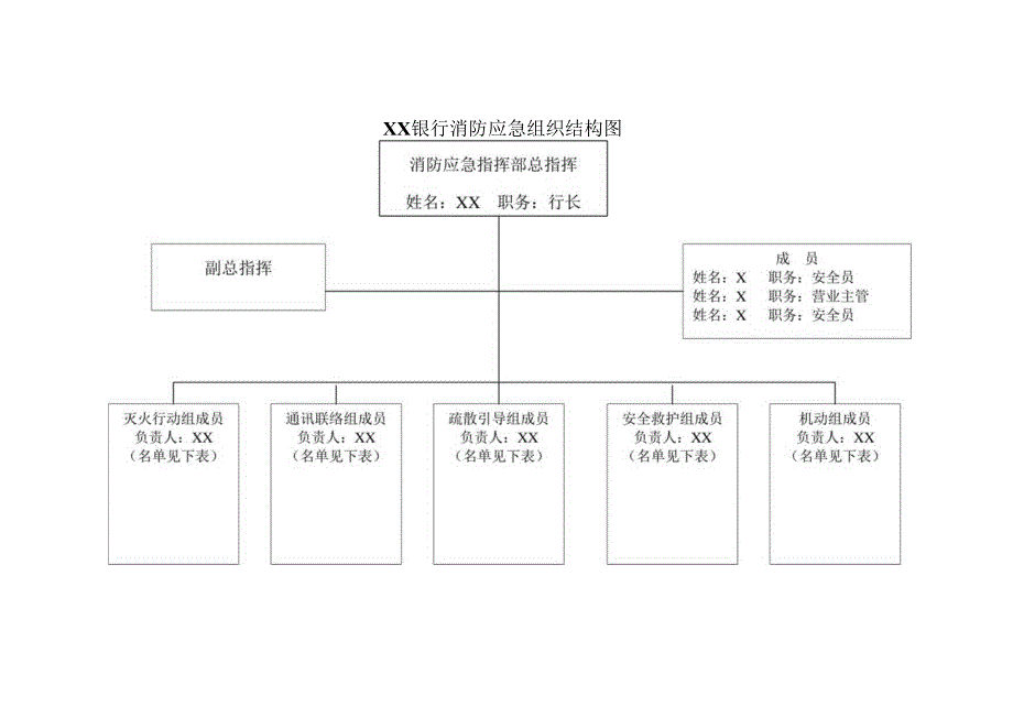 XX银行消防应急组织结构图（2023年）.docx_第1页