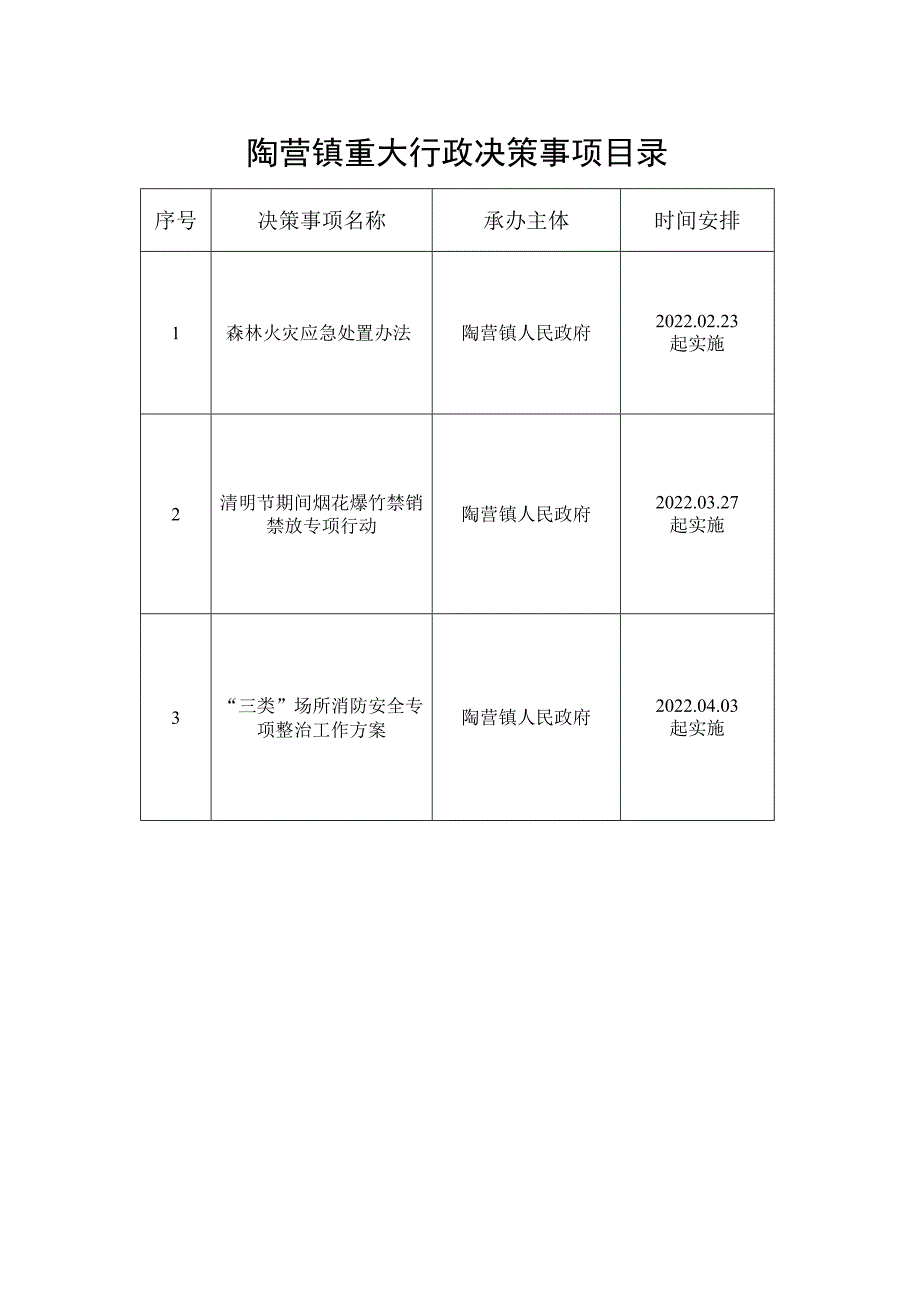 陶营镇重大行政决策事项目录.docx_第1页