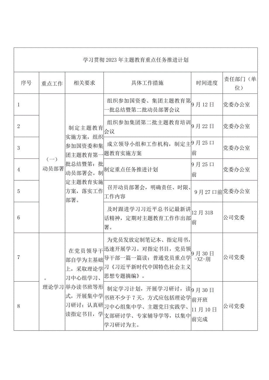 学习贯彻2023年主题教育重点任务推进计划.docx_第1页