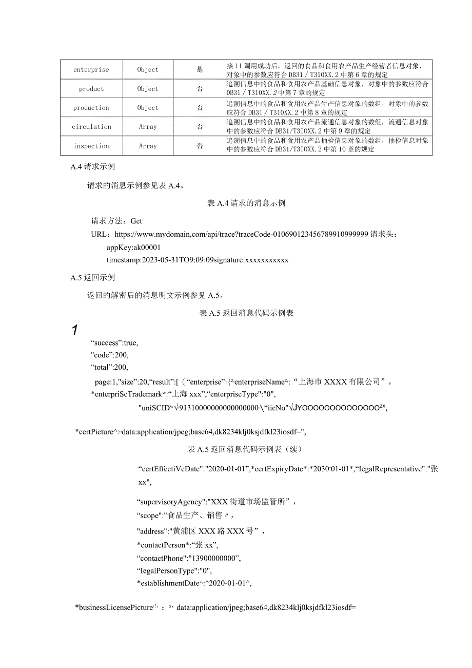 长三角食品安全信息平台追溯数据接口JSON格式数据示例.docx_第2页