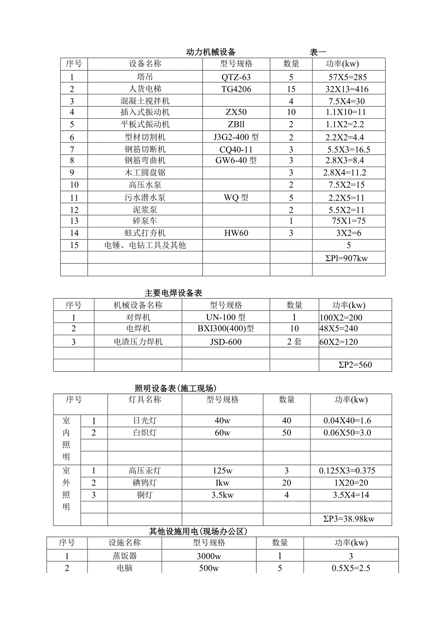 施工用电专项方案模板 .docx_第2页