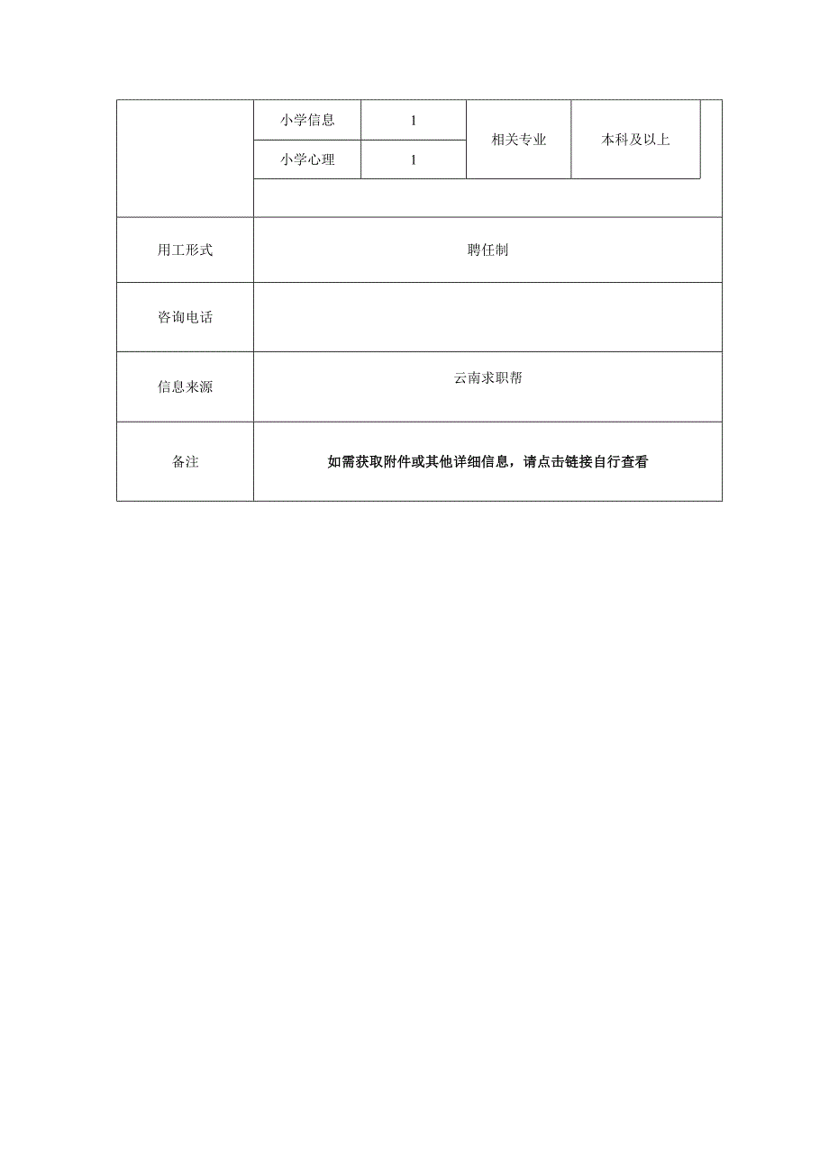 玉溪师范学院就业信息推送表.docx_第2页