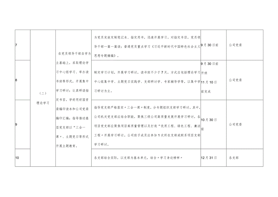 公司国企党委学习贯彻2023年第二批主题教育重点任务推进计划.docx_第2页