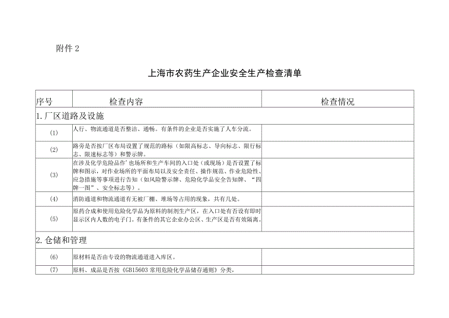 上海市农药生产企业安全生产检查清单.docx_第1页