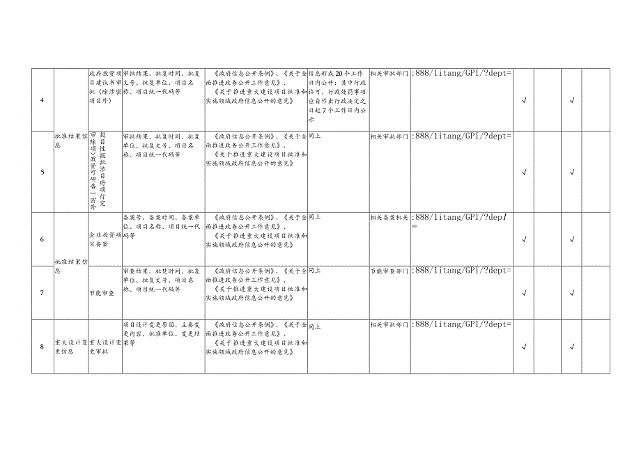 理塘县发改局试点领域基层政务公开标准目录.docx_第2页