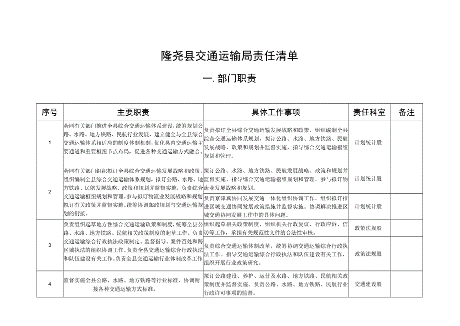 隆尧县交通运输局责任清单.docx_第1页