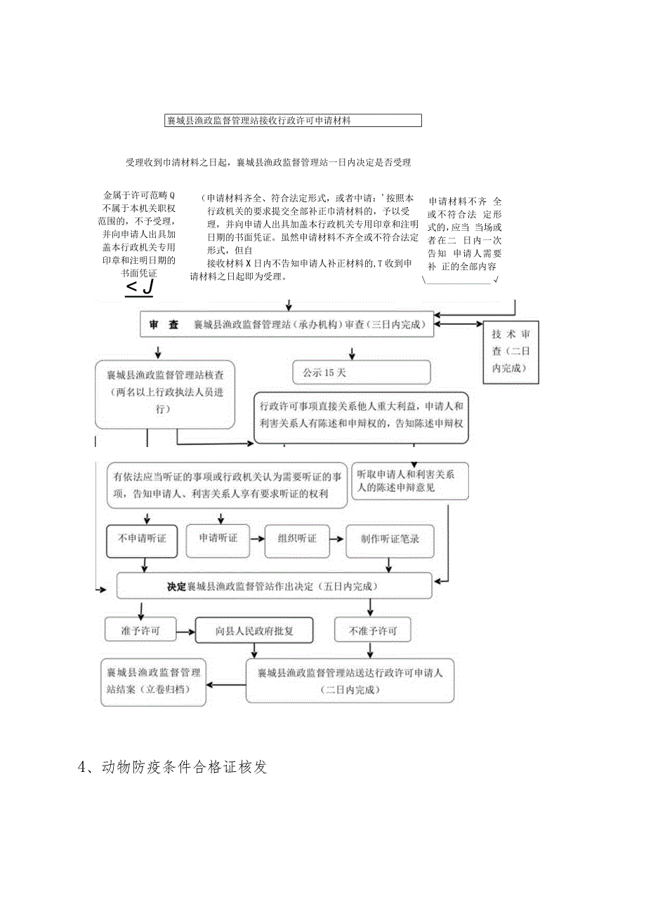 襄城县农业农业局行政职权运行流程图.docx_第3页