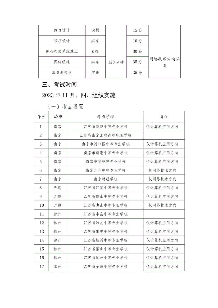 2023年江苏省中等职业学校学生学业水平考试计算机与网络技术类专业基本技能考试指导性实施方案.docx_第2页