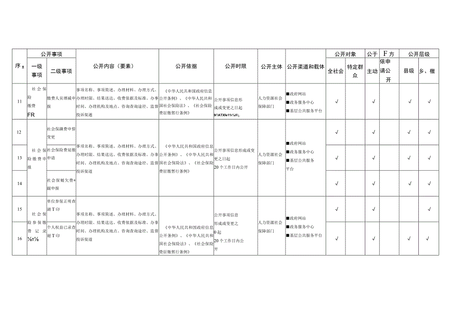 舞钢市社会保险领域基层政务公开标准目录.docx_第3页