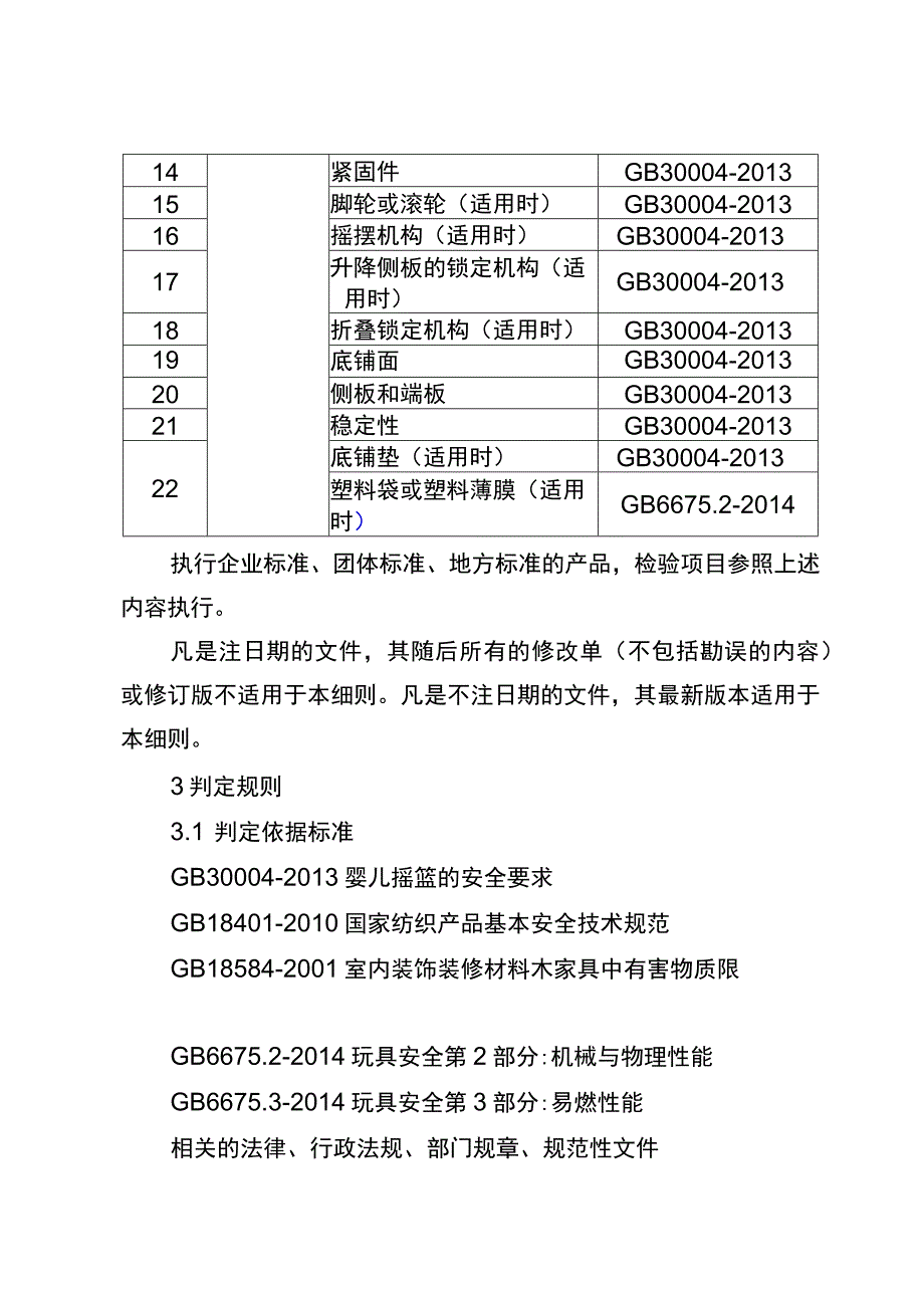 重庆市婴儿摇篮产品质量监督抽查实施细则2023年版.docx_第2页