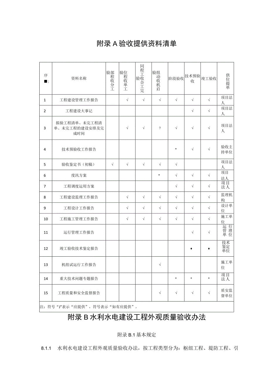 水利水电建设工程验收提供资料清单、外观质量验收办法、合同工程完工、竣工验收鉴定书格式.docx_第1页