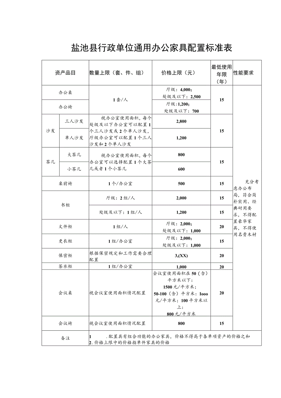 盐池县行政单位通用办公家具配置标准表.docx_第1页