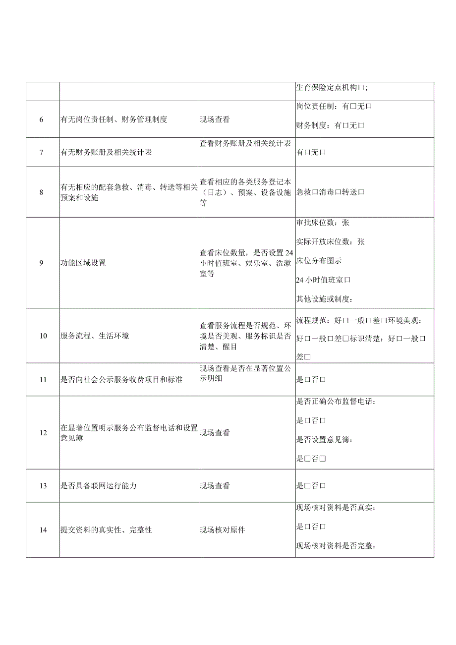 重庆市永川区申请长期护理保险协议护理机构现场查看记录表.docx_第2页