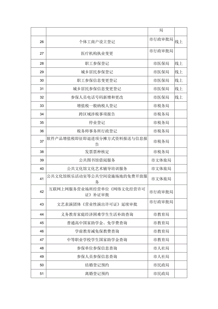 简阳市“零材料办”清单2023年版.docx_第2页