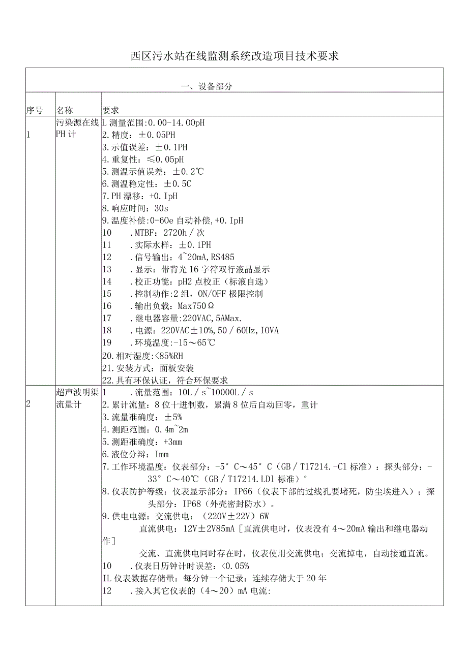 西区污水站在线监测系统改造项目技术要求.docx_第1页