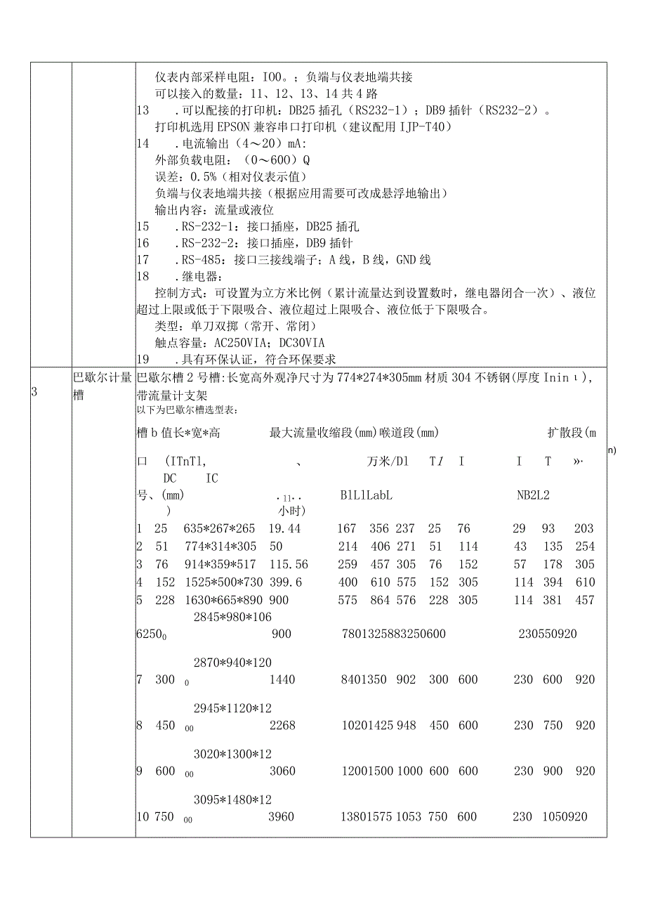 西区污水站在线监测系统改造项目技术要求.docx_第2页