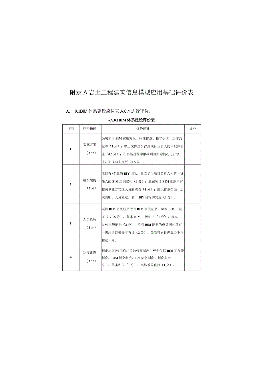 岩土工程、勘察、设计、施工、监测、运维建筑信息模型应用评价表、综合效益评价表.docx_第1页