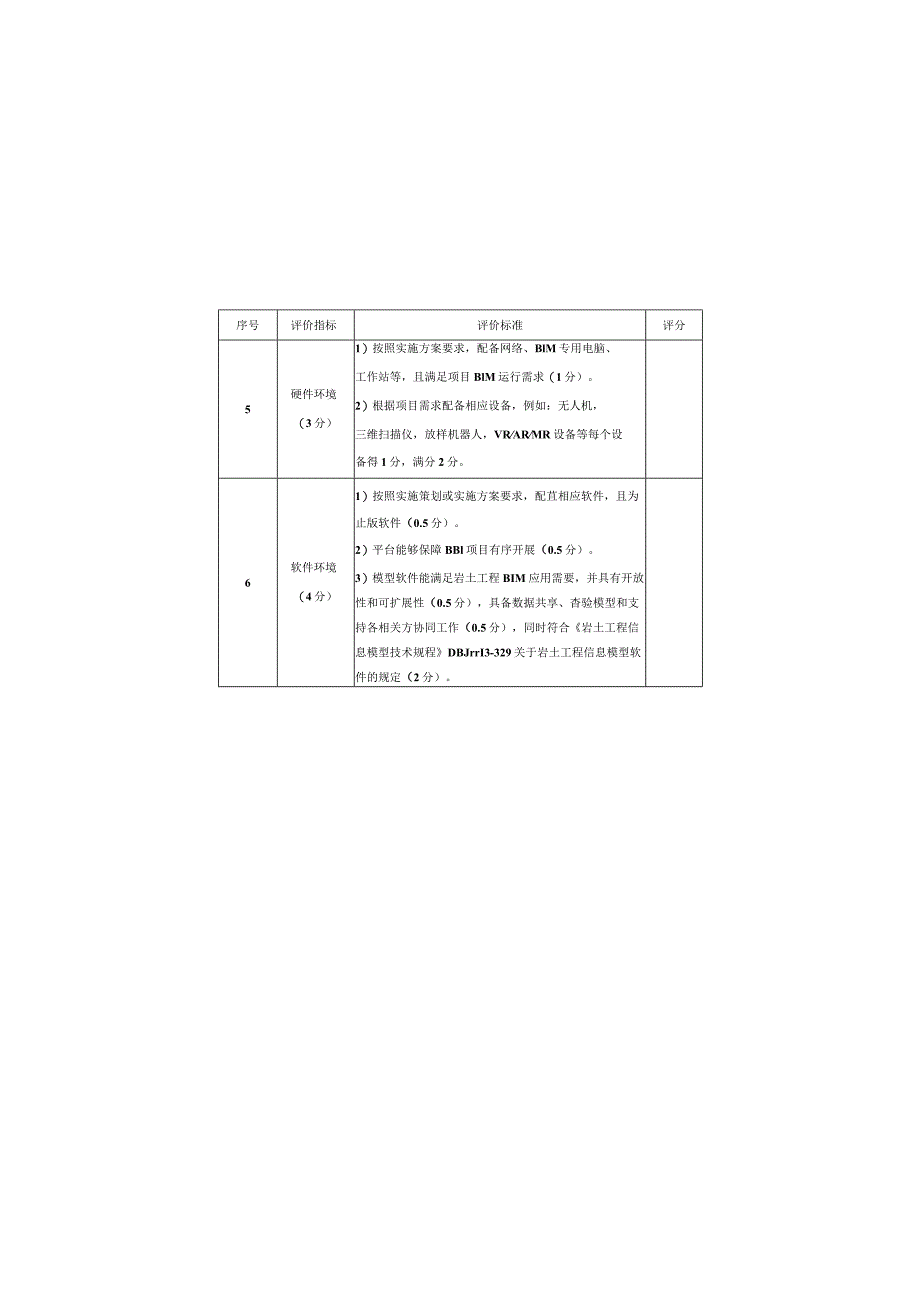 岩土工程、勘察、设计、施工、监测、运维建筑信息模型应用评价表、综合效益评价表.docx_第2页