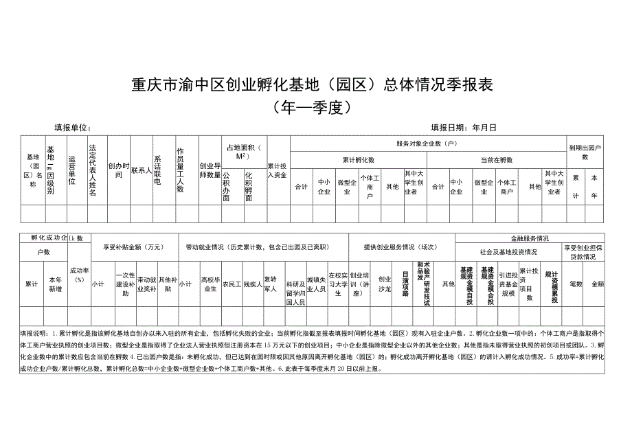 重庆市渝中区创业孵化基地园区总体情况季报表.docx_第1页