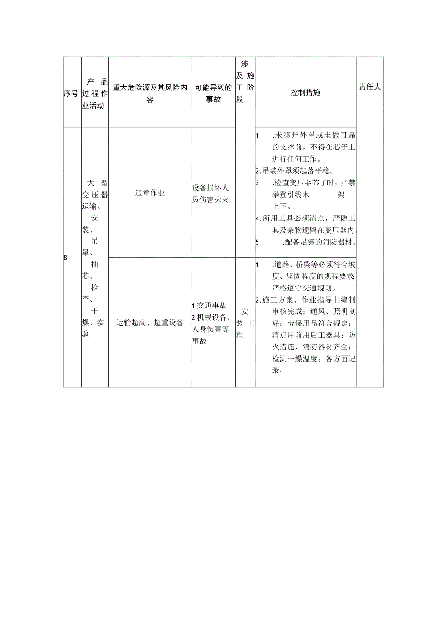 设备安装危险源辨识与控制措施【修订】.docx_第3页