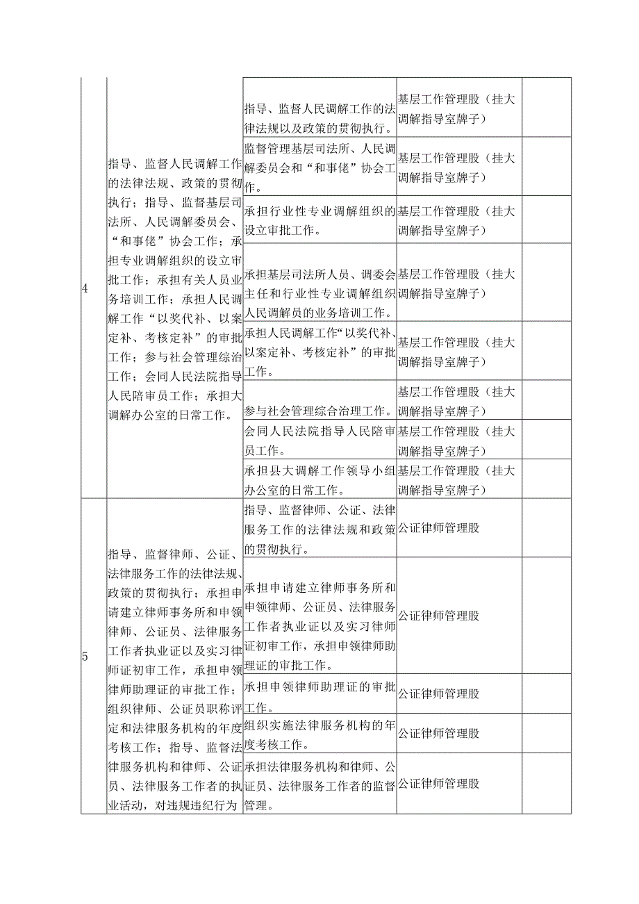 邵东县司法局责任清单.docx_第2页