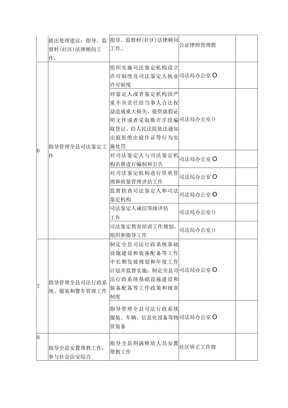 邵东县司法局责任清单.docx_第3页