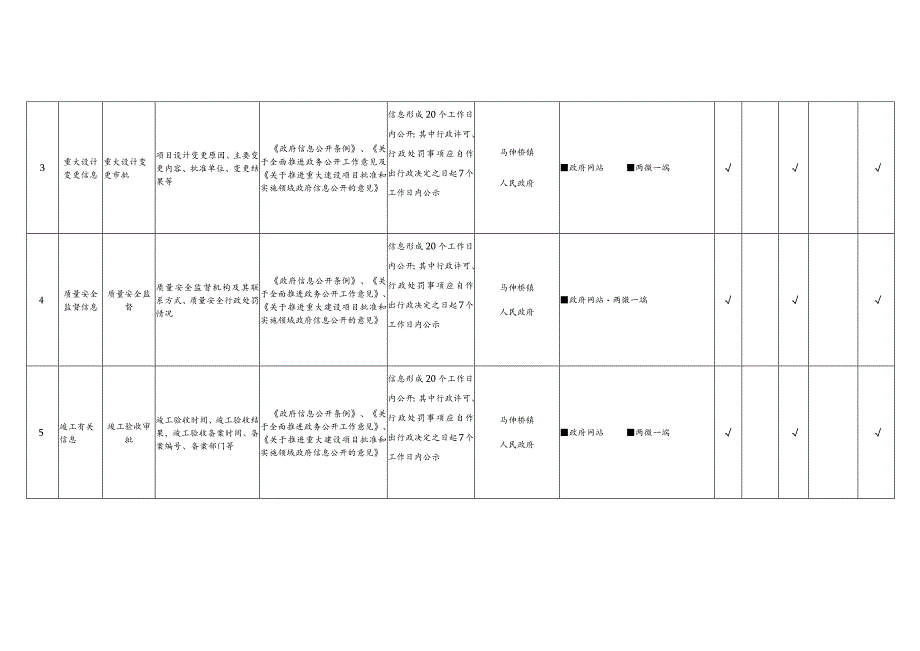 马伸桥镇重大建设项目领域基层政务公开标准目录.docx_第2页