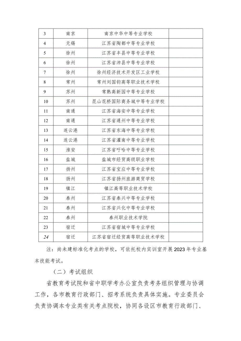 2023年江苏省中等职业学校学生学业水平考试美术类专业基本技能考试指导性实施方案.docx_第2页