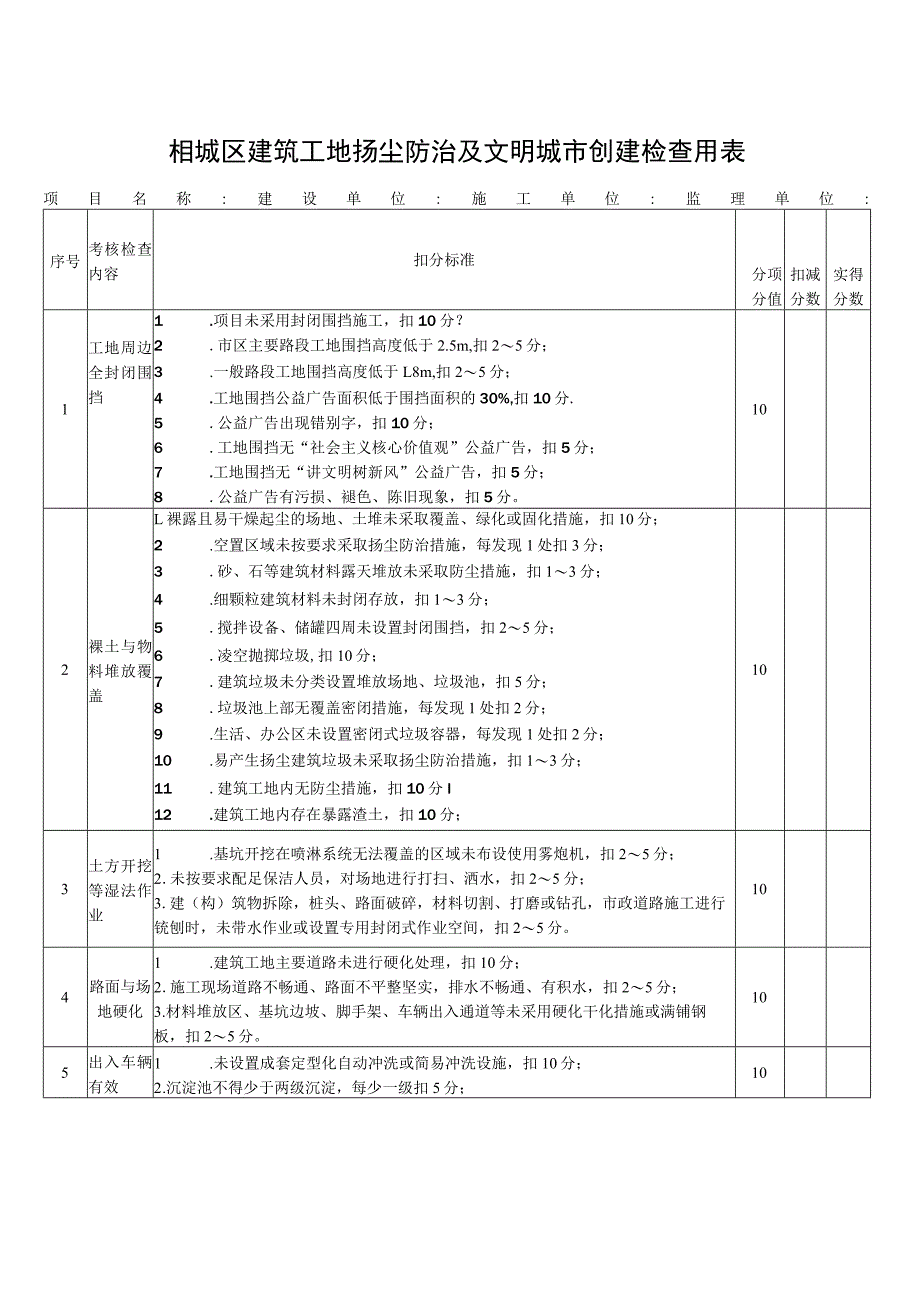 相城区建筑工地扬尘防治及文明城市创建检查用表.docx_第1页