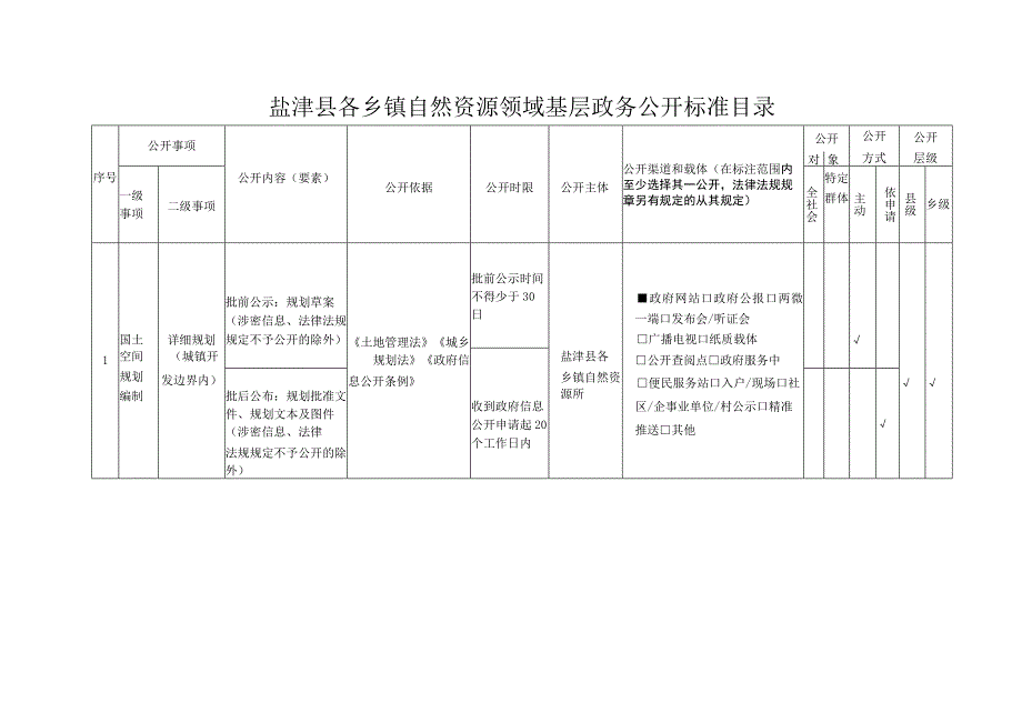 盐津县各乡镇自然资源领域基层政务公开标准目录.docx_第1页