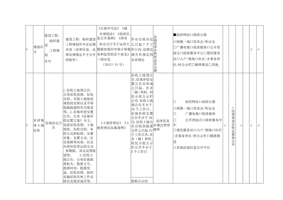 盐津县各乡镇自然资源领域基层政务公开标准目录.docx_第3页