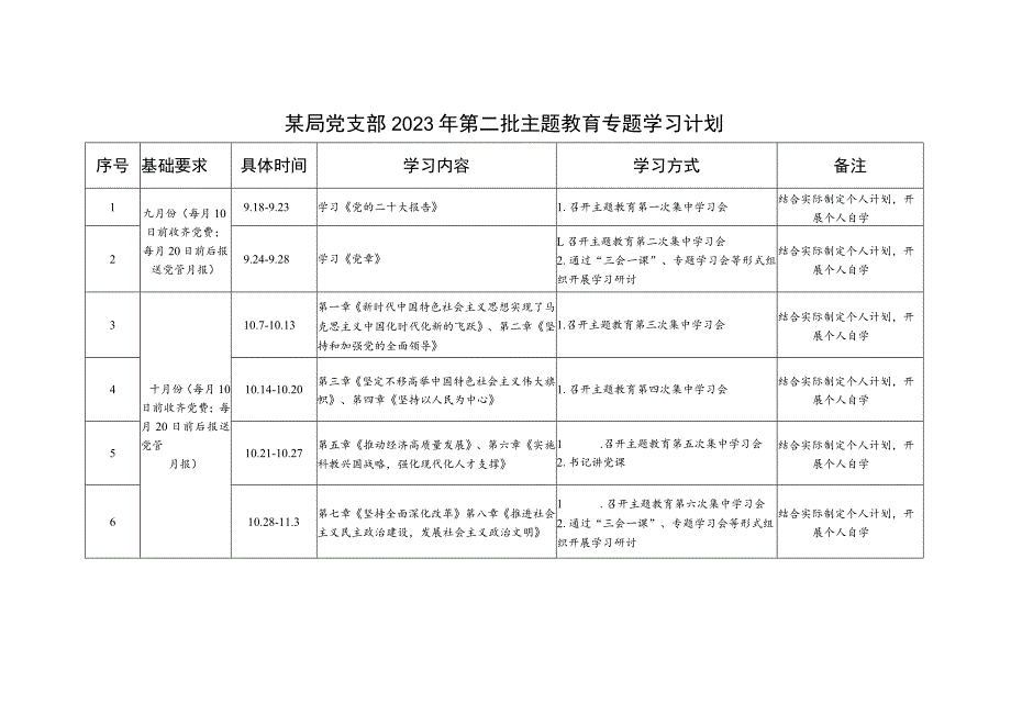 局党支部2023年9月-2024年1月第二批主题教育专题学习计划安排表格（学思想、强党性、重实践、建新功）.docx_第1页